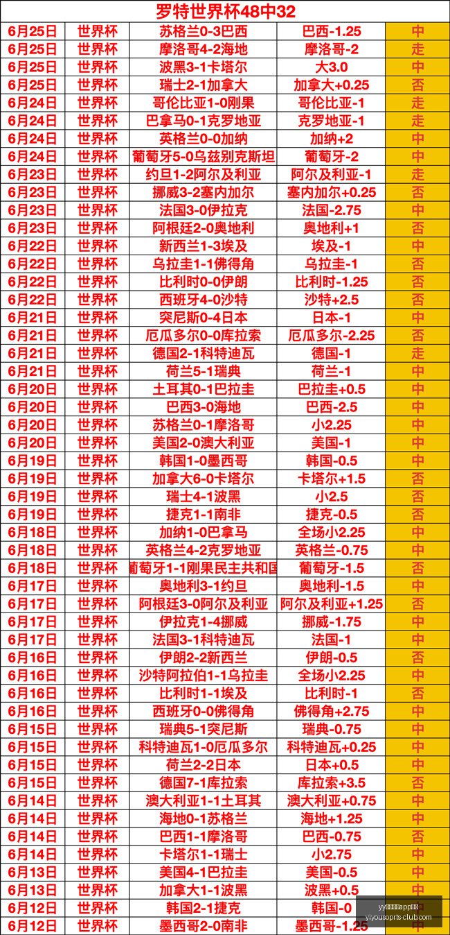 土耳其数字,泡沫之谜,能否击败美,yy易游体育app下载官网,yy易游体育下载,yy易游体育直播,yy易游体育入口,yy易游体育平台