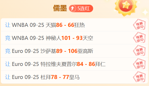 曝料：快船226米巨将贾马里昂夏普或遭裁撤