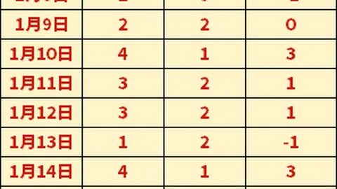 【墨女足球秘籍】独家解析：联赛精彩对决，比分揭秘+胜负深度剖析！