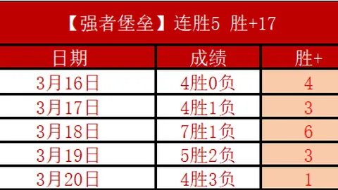 迈阿密国际大乐透期专家质合推荐解析