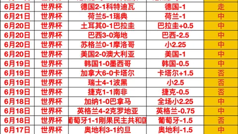 土耳其数字泡沫之谜：能否击败美国轮换阵容破解魔咒